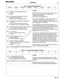 LH28F160S3T-L10A Datasheet Page 22