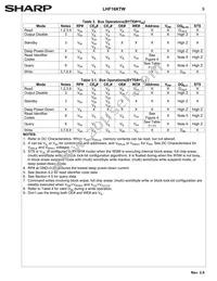 LH28F160S5HT-TW Datasheet Page 12