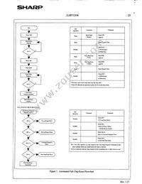 LH28F320BJE-PBTL90 Datasheet Page 22