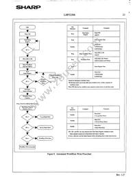 LH28F320BJE-PBTL90 Datasheet Page 23