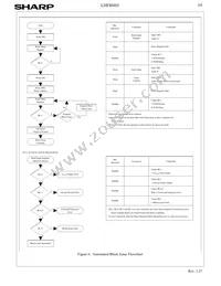 LH28F800BJE-PTTL90 Datasheet Page 21