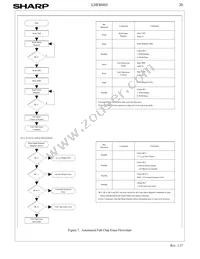 LH28F800BJE-PTTL90 Datasheet Page 22