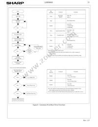 LH28F800BJE-PTTL90 Datasheet Page 23