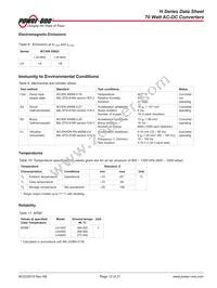 LH3020-2D4 Datasheet Page 12