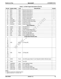 LH75411N0Q100C0 Datasheet Page 15