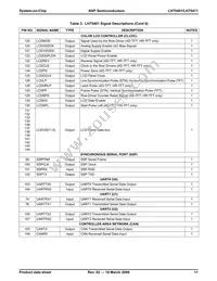 LH75411N0Q100C0;55 Datasheet Page 12