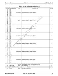 LH75411N0Q100C0;55 Datasheet Page 14