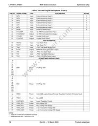 LH75411N0Q100C0;55 Datasheet Page 15