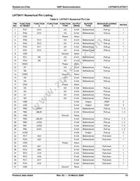 LH75411N0Q100C0;55 Datasheet Page 16