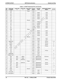 LH75411N0Q100C0;55 Datasheet Page 17