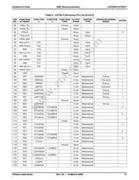 LH75411N0Q100C0;55 Datasheet Page 18