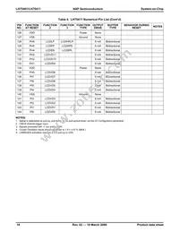 LH75411N0Q100C0;55 Datasheet Page 19