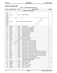 LH79520N0Q000B0 Datasheet Page 4