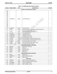 LH79520N0Q000B0 Datasheet Page 5