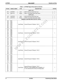 LH79520N0Q000B0 Datasheet Page 6