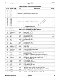 LH79520N0Q000B0 Datasheet Page 7