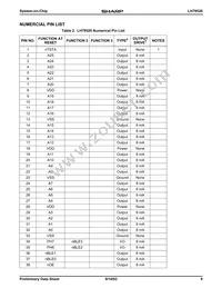 LH79520N0Q000B0 Datasheet Page 9