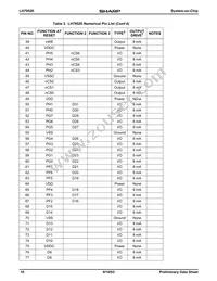 LH79520N0Q000B0 Datasheet Page 10