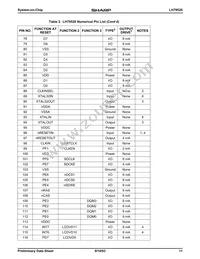 LH79520N0Q000B0 Datasheet Page 11