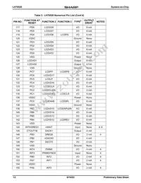 LH79520N0Q000B0 Datasheet Page 12