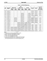 LH79520N0Q000B0 Datasheet Page 14