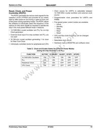 LH79520N0Q000B0 Datasheet Page 19