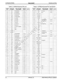 LH79525N0M100A0 Datasheet Page 8