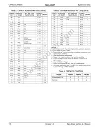 LH79525N0M100A0 Datasheet Page 10