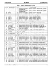 LH79525N0M100A0 Datasheet Page 13