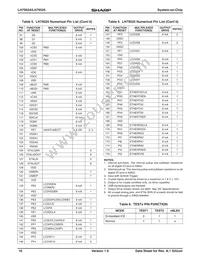 LH79525N0M100A0 Datasheet Page 16