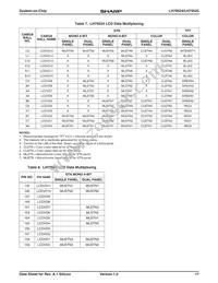 LH79525N0M100A0 Datasheet Page 17