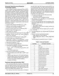 LH79525N0M100A0 Datasheet Page 21