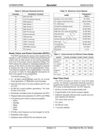 LH79525N0M100A0 Datasheet Page 22