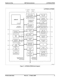 LH79525N0Q100A1;55 Datasheet Page 3