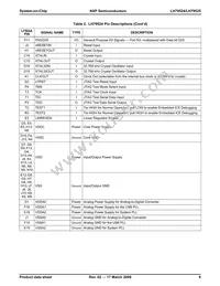 LH79525N0Q100A1;55 Datasheet Page 9