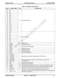 LH79525N0Q100A1;55 Datasheet Page 13