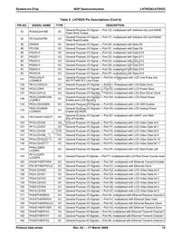 LH79525N0Q100A1;55 Datasheet Page 15