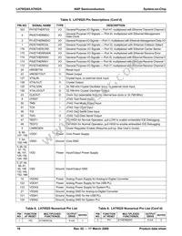 LH79525N0Q100A1;55 Datasheet Page 16