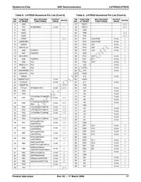 LH79525N0Q100A1;55 Datasheet Page 17