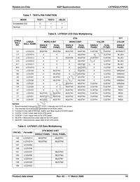 LH79525N0Q100A1;55 Datasheet Page 19