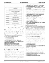 LH79525N0Q100A1;55 Datasheet Page 22