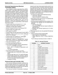 LH79525N0Q100A1;55 Datasheet Page 23