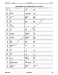 LH7A400N0F000B5 Datasheet Page 15