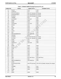 LH7A400N0F000B5 Datasheet Page 19