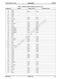 LH7A400N0F000B5 Datasheet Page 21