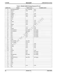 LH7A400N0F000B5 Datasheet Page 22