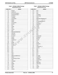 LH7A400N0G000B5;55 Datasheet Page 17