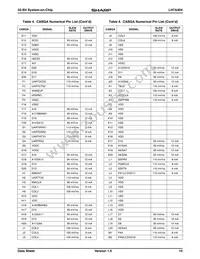 LH7A404N0F000B1A Datasheet Page 15