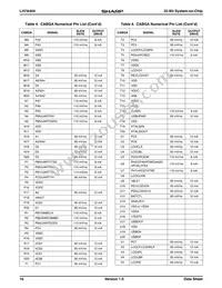 LH7A404N0F000B1A Datasheet Page 16