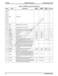 LH7A404N0F092B3;55 Datasheet Page 5